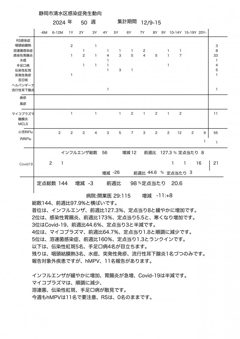 サーベランス_2024_50